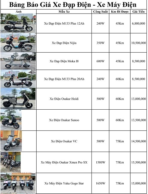 Bảng Báo Giá Xe Đạp Điện - Xe Máy Điện Mới Nhất