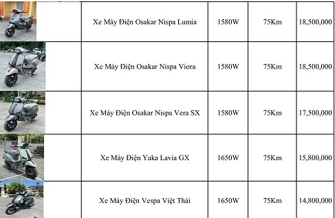 Bảng Báo Giá Xe Máy Điện